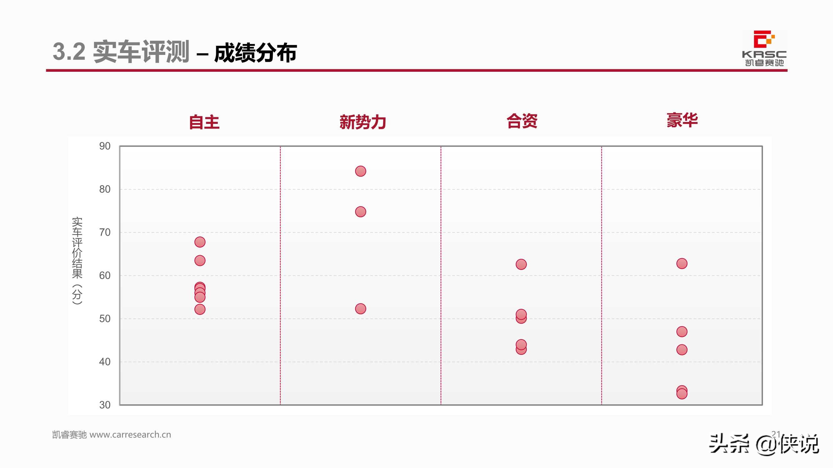 中国汽车智能网联产品体验及用户需求研究