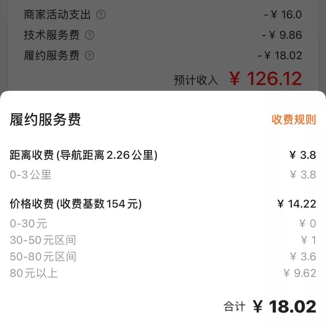 外卖平台商户费率改革:打破一口价,“阶梯化”收费