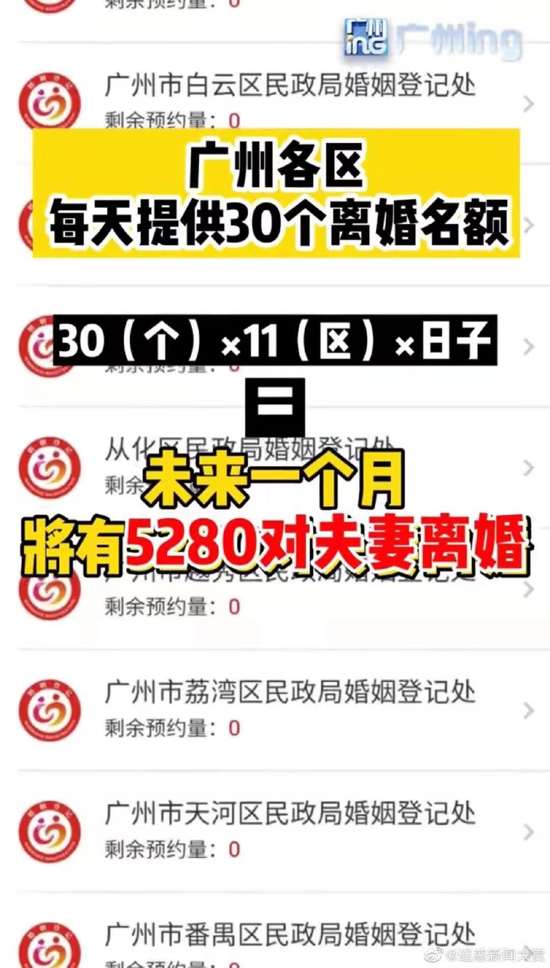 广州2月离婚名额已全部约满？广州市民政局：每个区的放号数量在梳理中