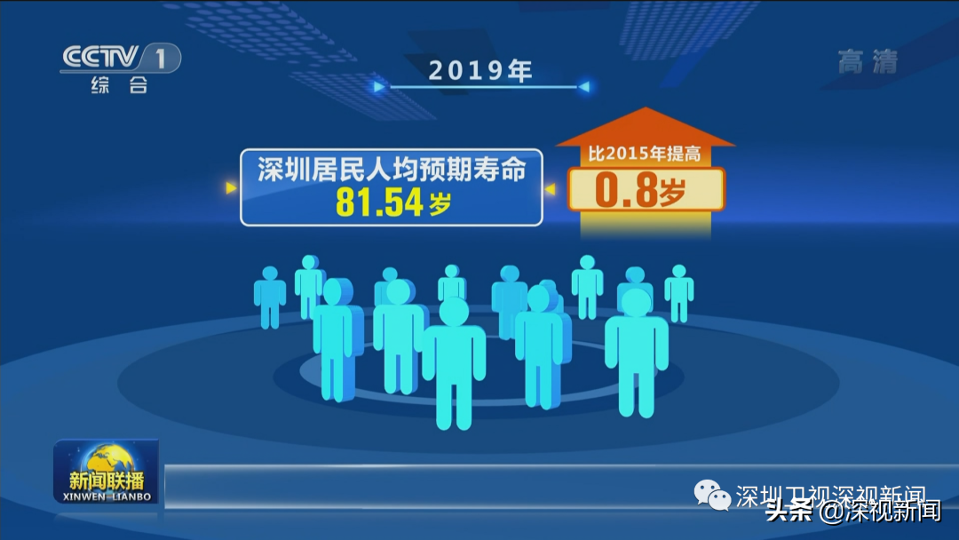 新闻联播：深圳提升民生福祉 打造民生幸福标杆