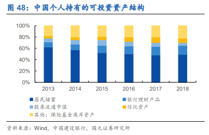 东方财富专题研究报告：稀缺互联网平台，资管打开新空间