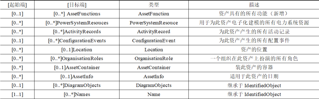 電網(wǎng)防止電氣誤操作的通用模型設(shè)計(jì)及其標(biāo)準(zhǔn)化探討