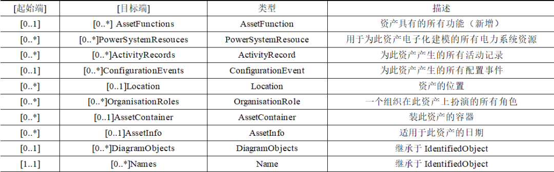 电网防止电气误操作的通用模型设计及其标准化探讨