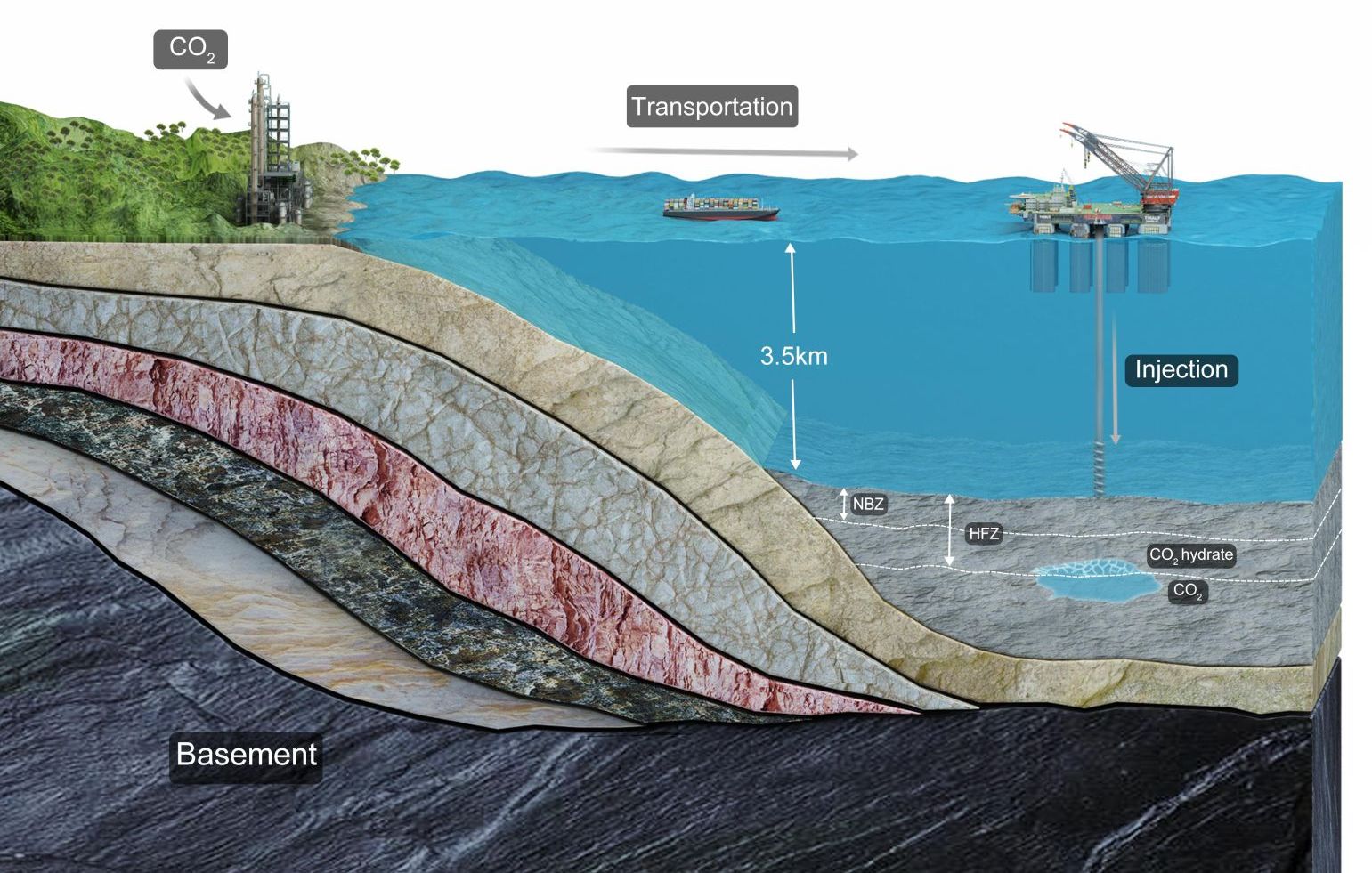 中国“人造太阳”正式建成放电，美国日本或将