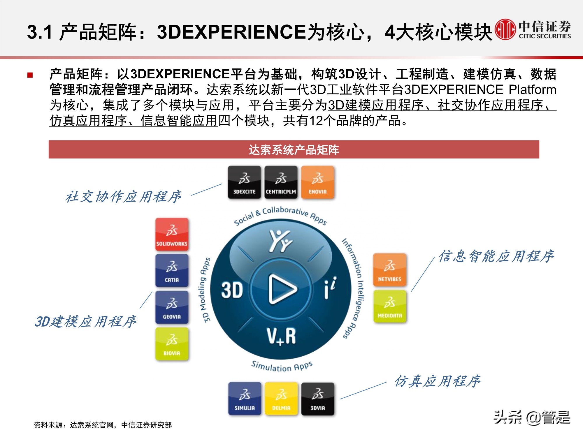 工业软件专题研究报告：达索系统复盘与启示