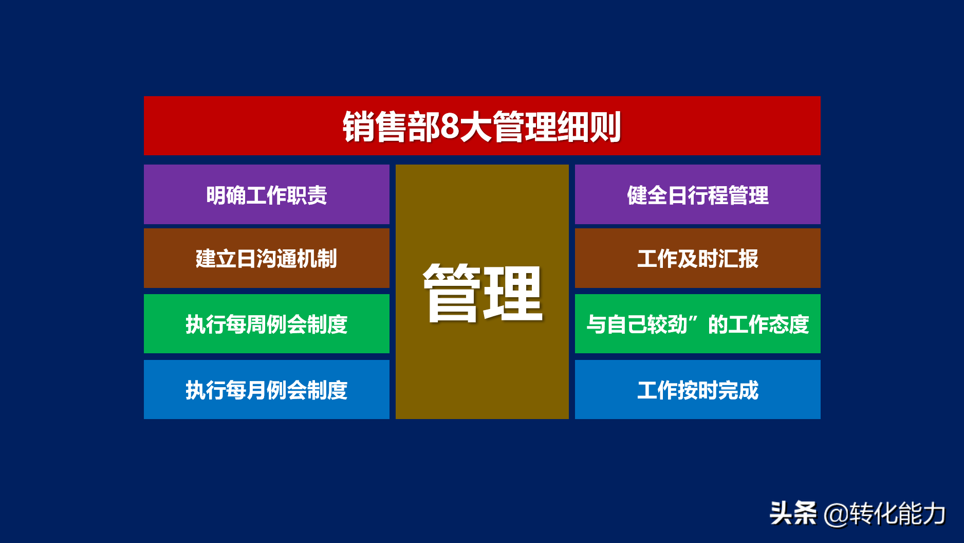 如何提高团队执行能力，做到这8点，业绩不用愁