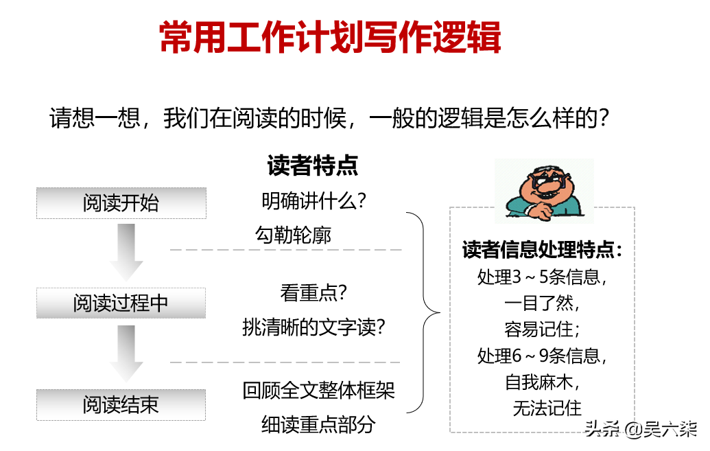 如何做好工作计划？学会这7个计划能力，你也能成为高效能人士