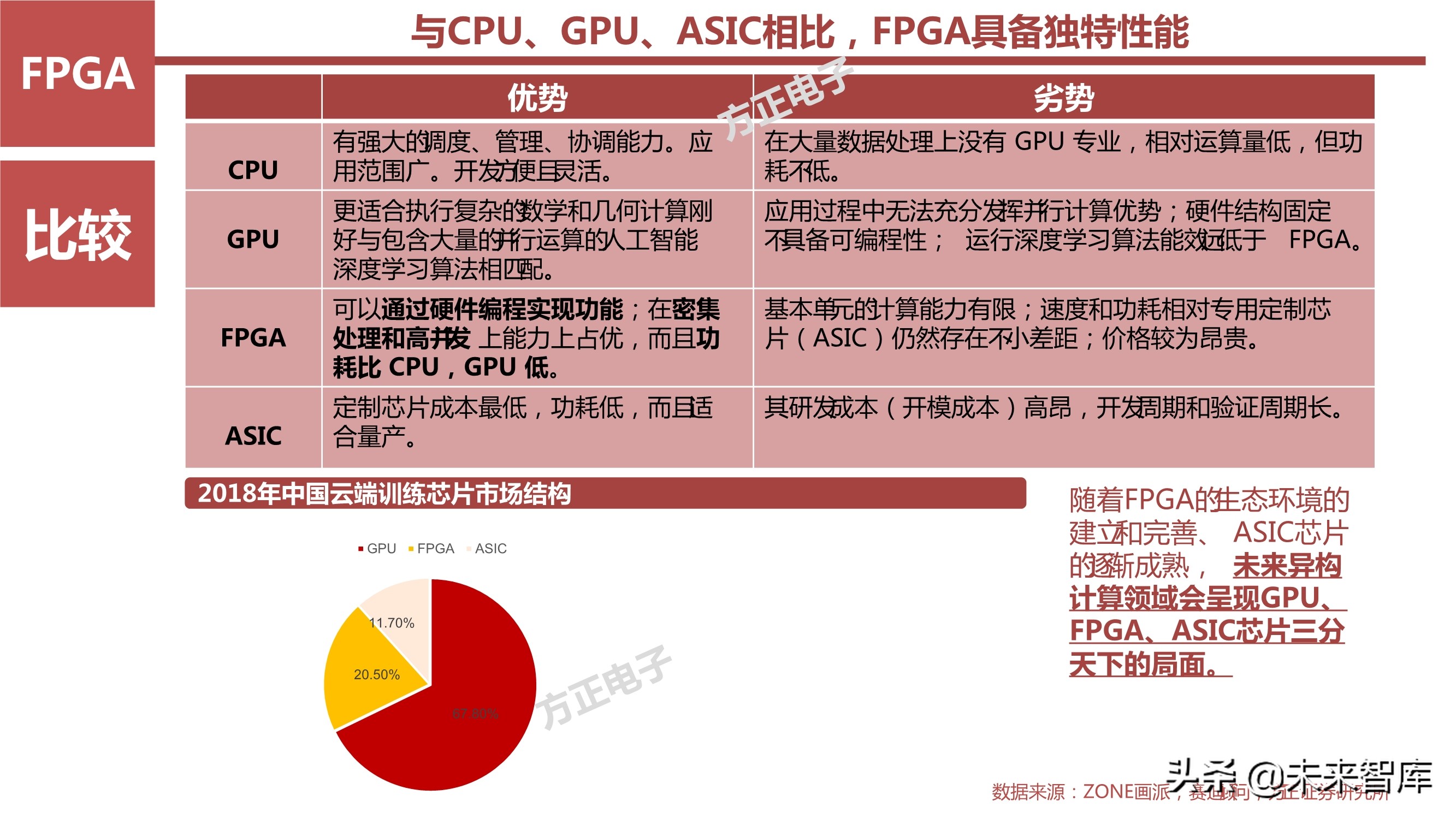 AI芯片产业研究之国产FPGA专题报告