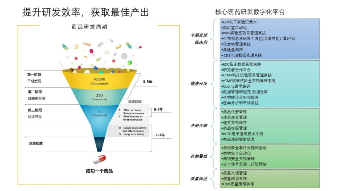 集采时代，数字化赋能医药研发创新