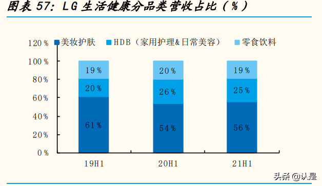 国际化妆品行业集团专题分析报告