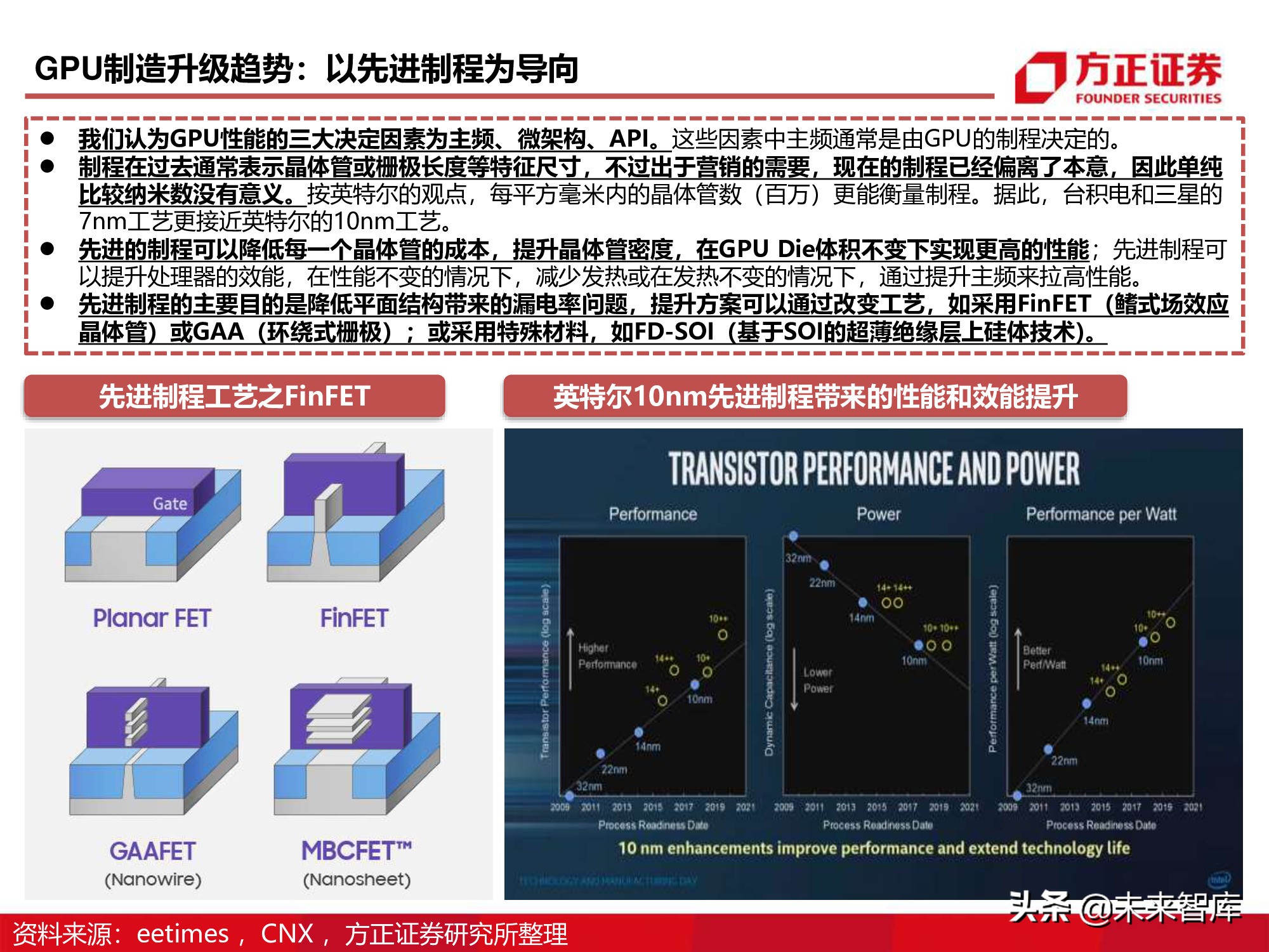 GPU图形处理器行业深度研究报告：GPU研究框架