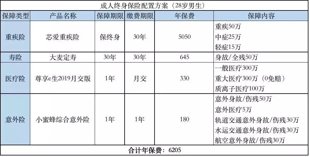 最全保险科普、投保指南，值得收藏 第9张