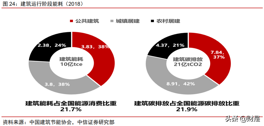 南玻A投资价值分析报告：传统业务顺周期，电子玻璃迎拐点