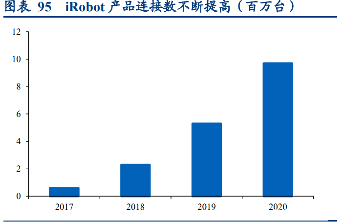 科沃斯深度研究报告：三驱动开全球之力，双品牌乘拖地之风