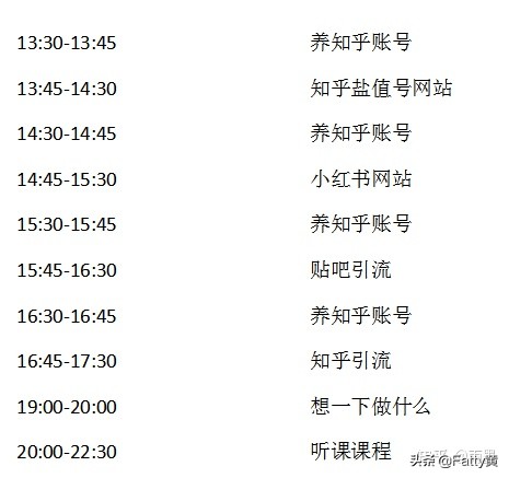 月薪5000,副业收入20000。我的韭菜之路