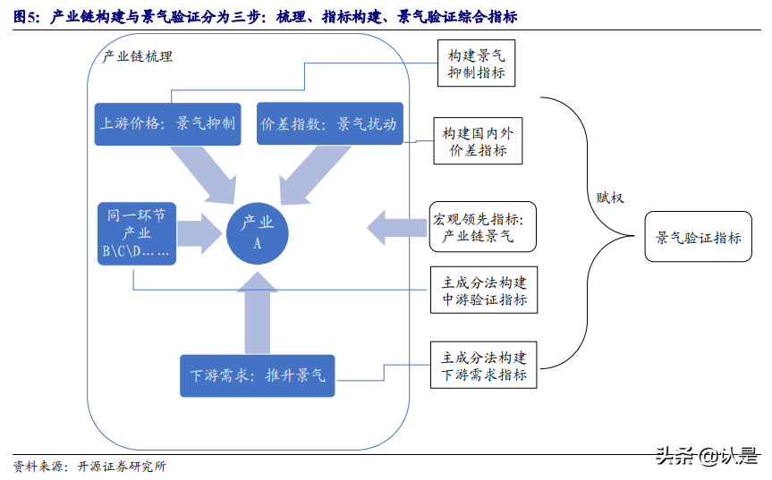煤炭钢铁专题研究报告：拨开景气比较的迷雾