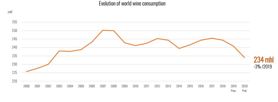 中国人少喝葡萄酒有多可怕：全球消费整体下降