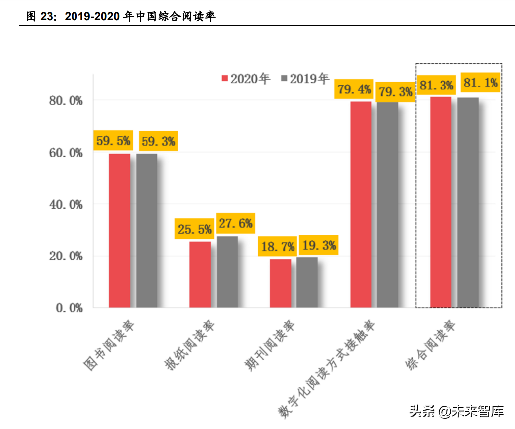 娱乐传媒行业2021中期策略报告：Metaverse会是传媒下一个红利？