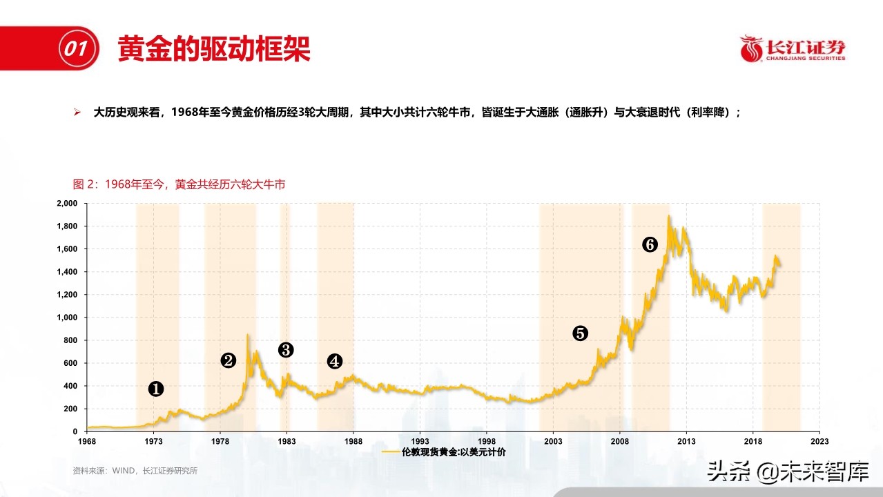 钢铁行业深度报告：盈利模式、发展趋势和投资时点
