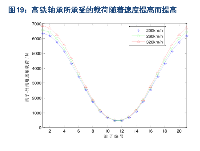 特钢产业深度报告：高端化提升穿越周期的成长性