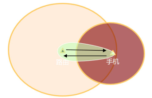 榮耀路由3評(píng)測(cè)：Wi-Fi 6+重新定義連接體驗(yàn)