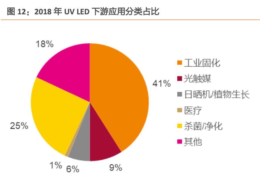 UVC半导体：新一代消毒杀菌技术，应用场景广泛