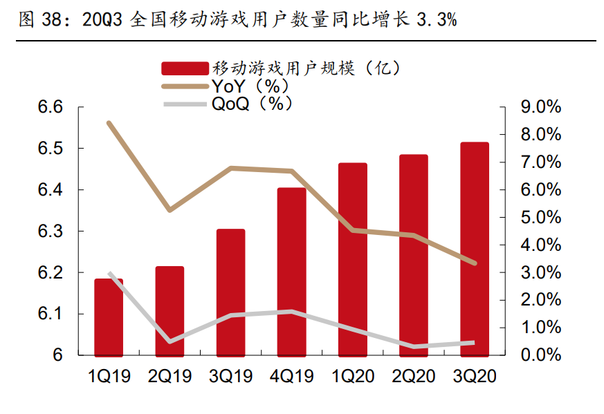 傳媒行業(yè)2021年策略報(bào)告：內(nèi)容為王，產(chǎn)能出清，強(qiáng)者恒強(qiáng)