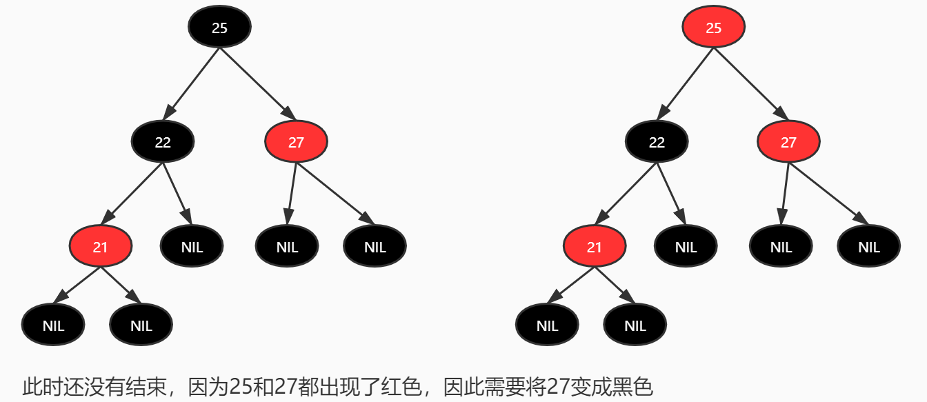 快进收藏吃灰！字节跳动大佬用最通俗方法讲明白了红黑树算法