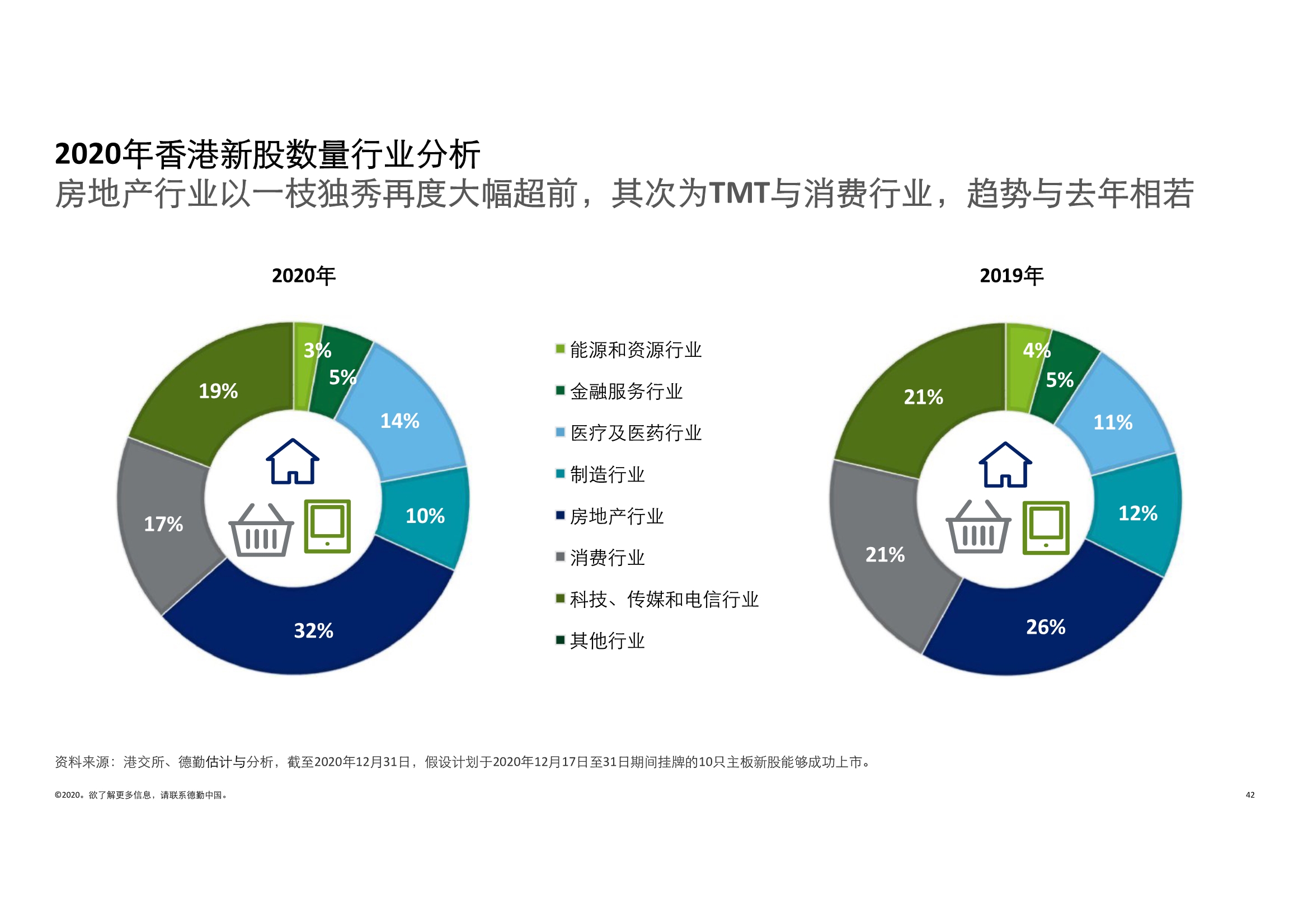 德勤中国内地及香港IPO市场2020回顾与2021年前景展望