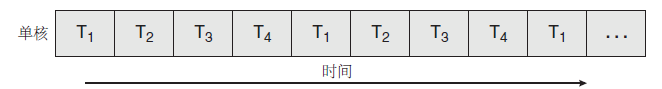 操作系统基础11-关于多核编程