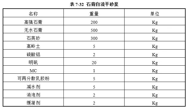 典型石膏自流平砂浆配方是什么？