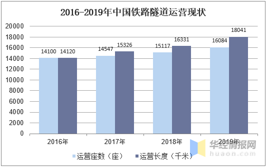 颜值与才华并存！时速100公里跨座式单轨列车问世