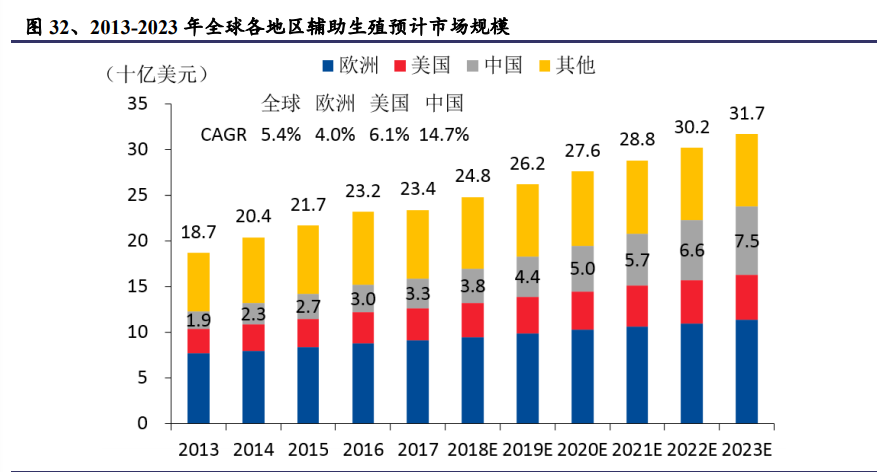 医药行业专题报告：百花齐放，浪里淘金