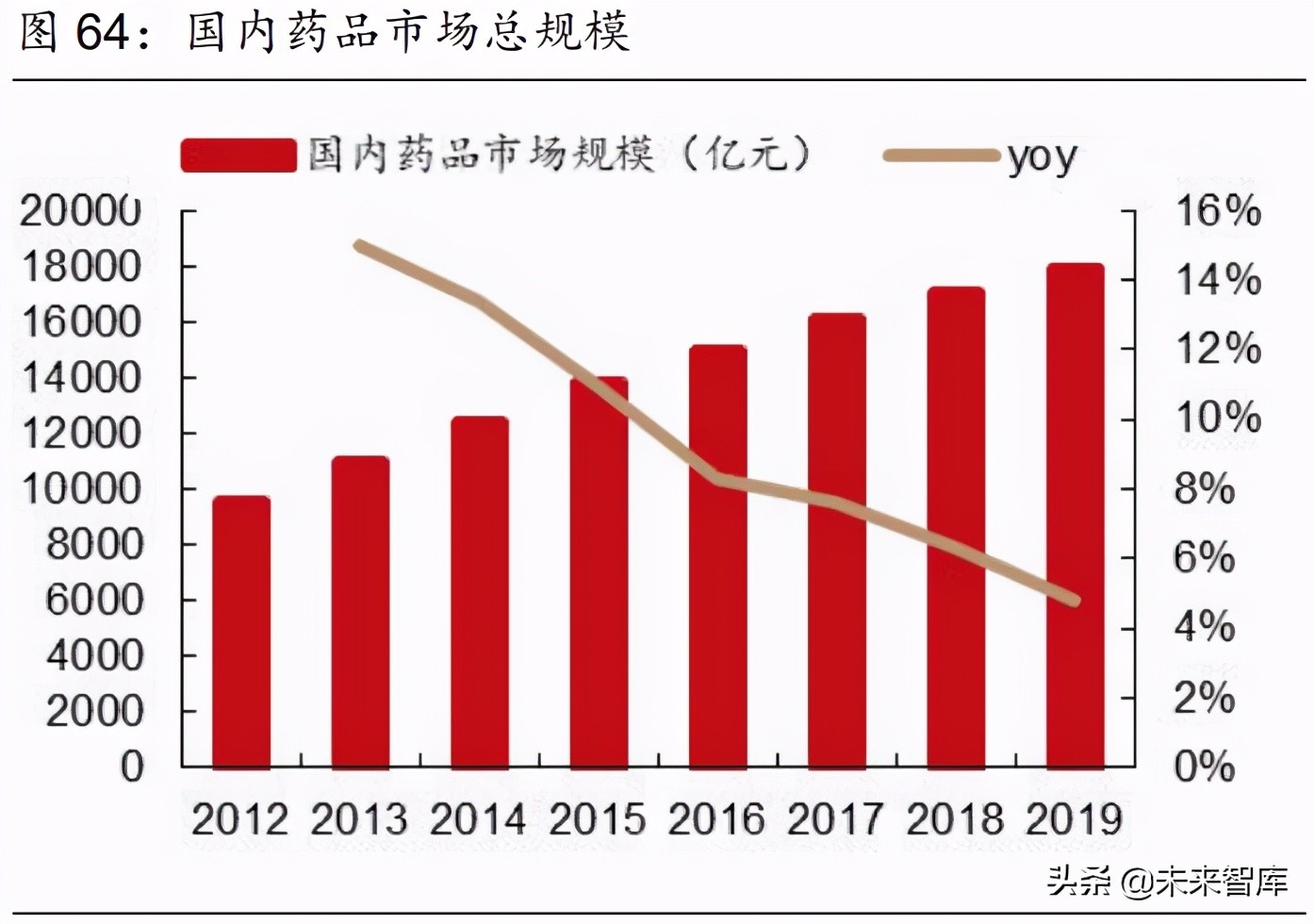 医药行业2021年度中期策略报告：中国医药崛起路，创新输出进行时