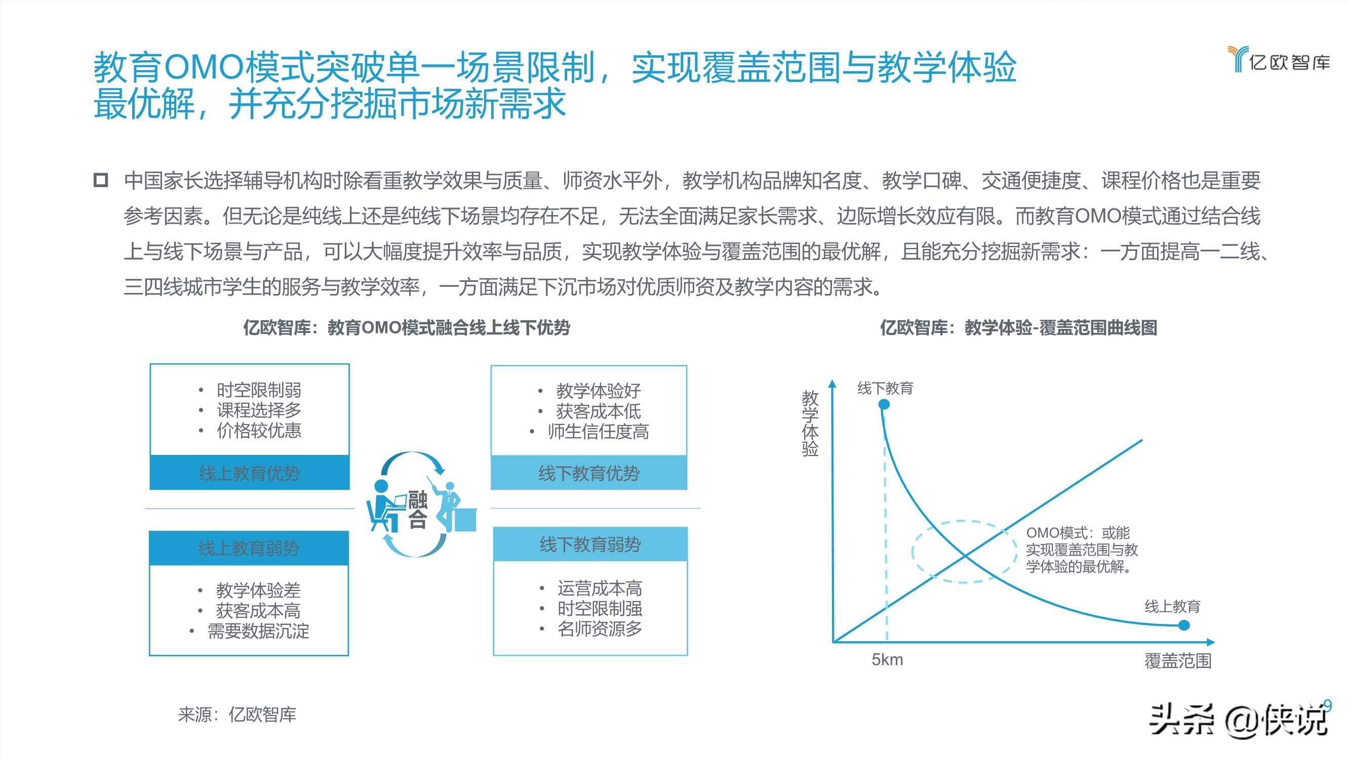 2020教育OMO模式落地应用研究报告