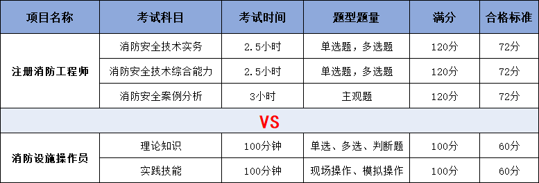 ʩԱ VS עʦ