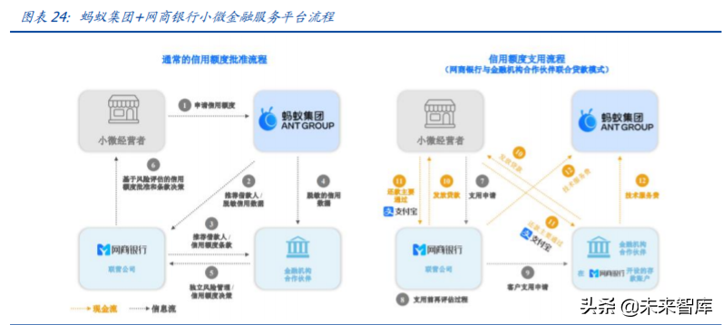 金融科技专题报告：蚂蚁集团三大业务发展空间分析