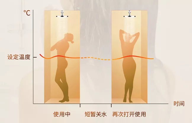 选择这些电器时,需要注意什么?