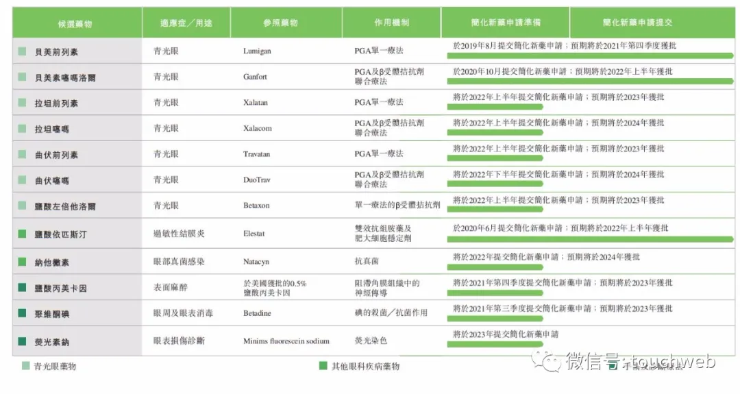 兆科眼科通过聆讯:年亏7亿 高瓴TPG爱尔眼科是股东