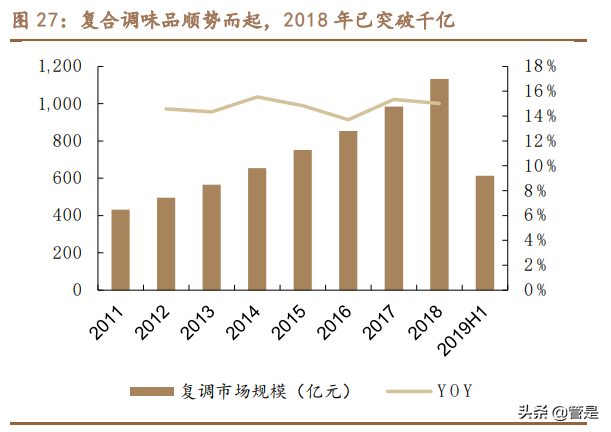 海天味业深度报告：坚如磐石，稳中求进