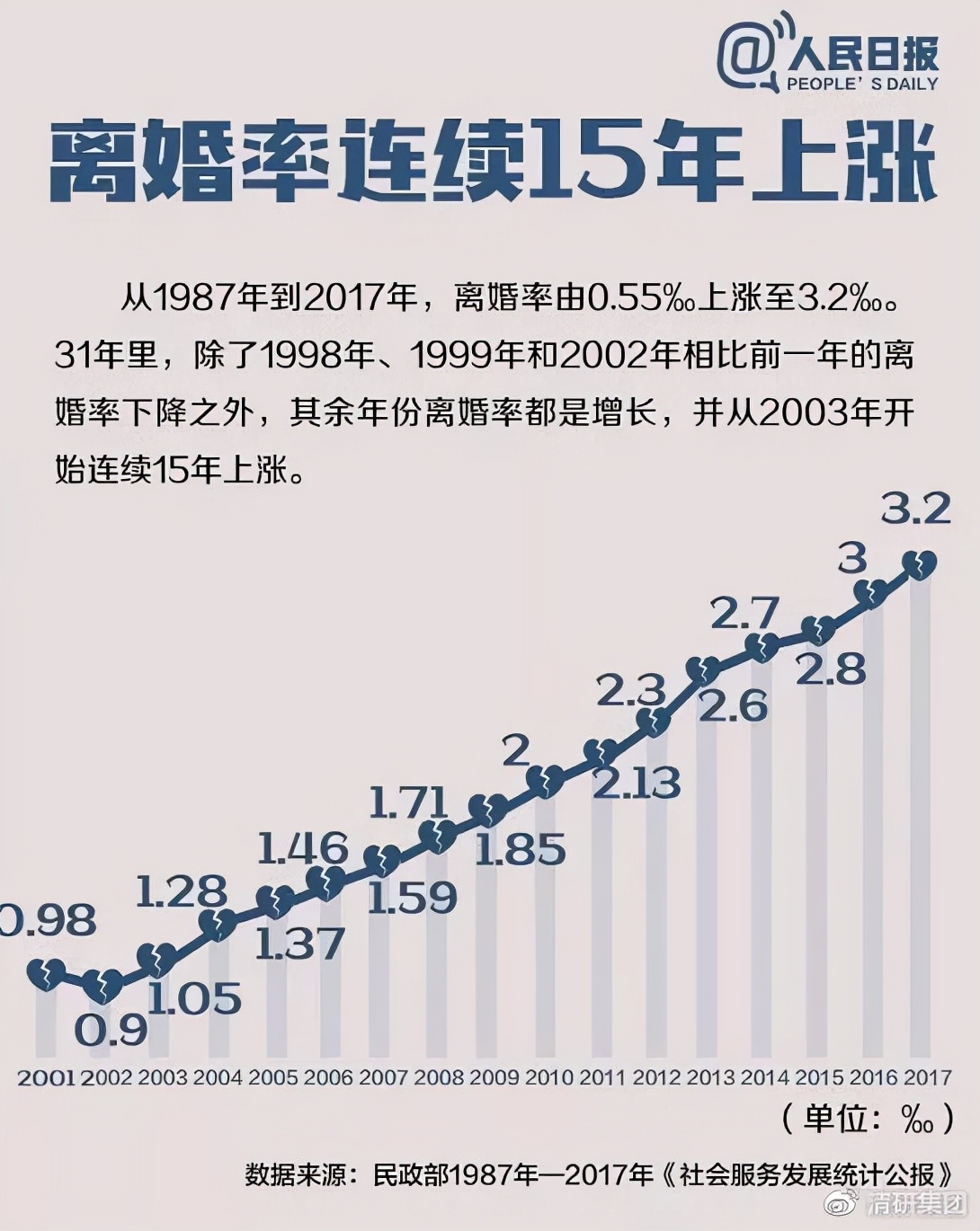 调研工厂联合壹心理发布《2021中国女性婚恋观白皮书》