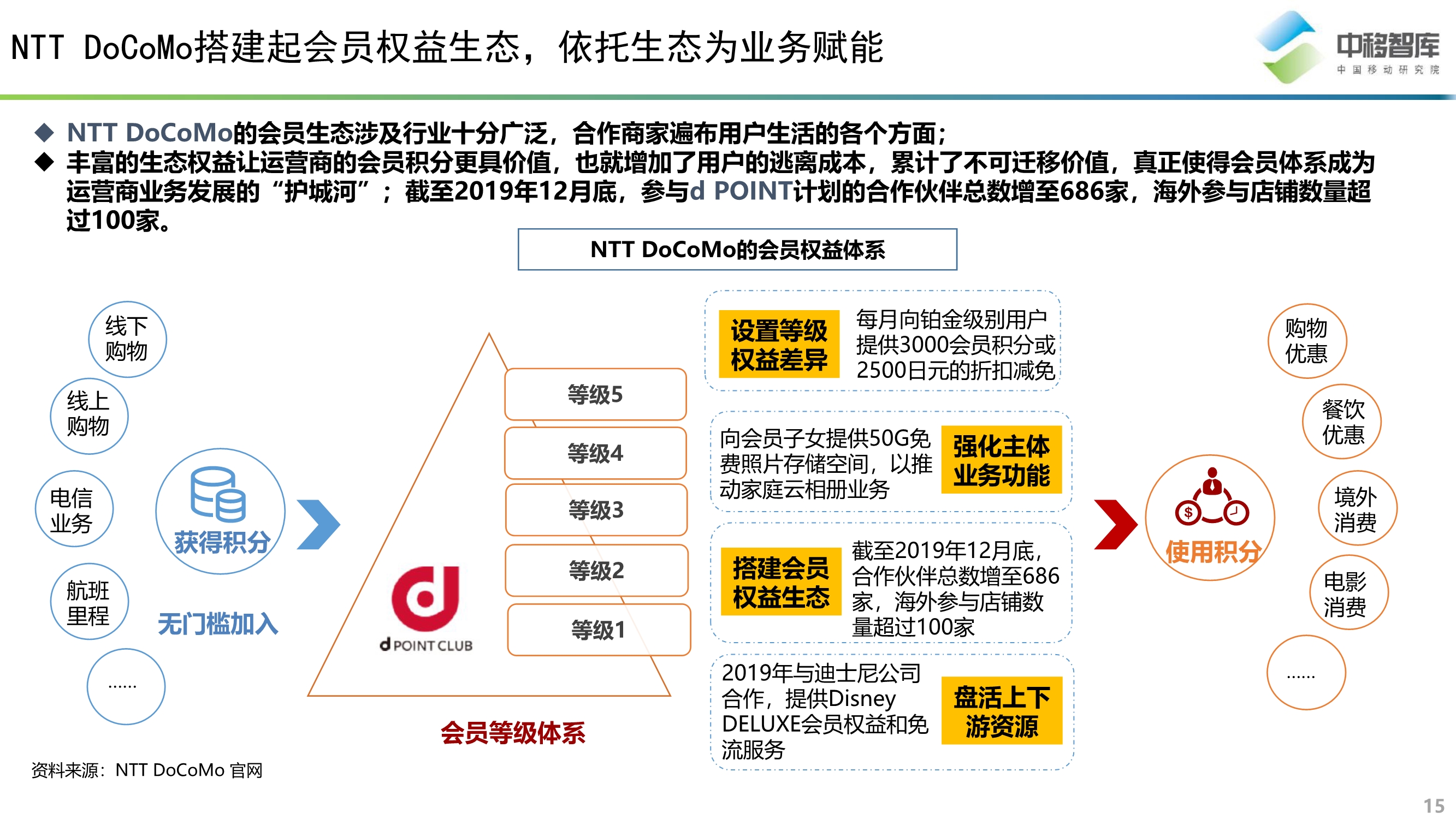 消費升級背景下的會員體系發展模式研究