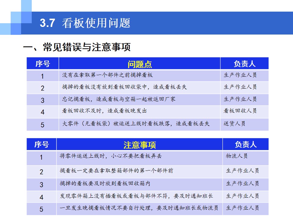 看板管理(概念+类型+功能)