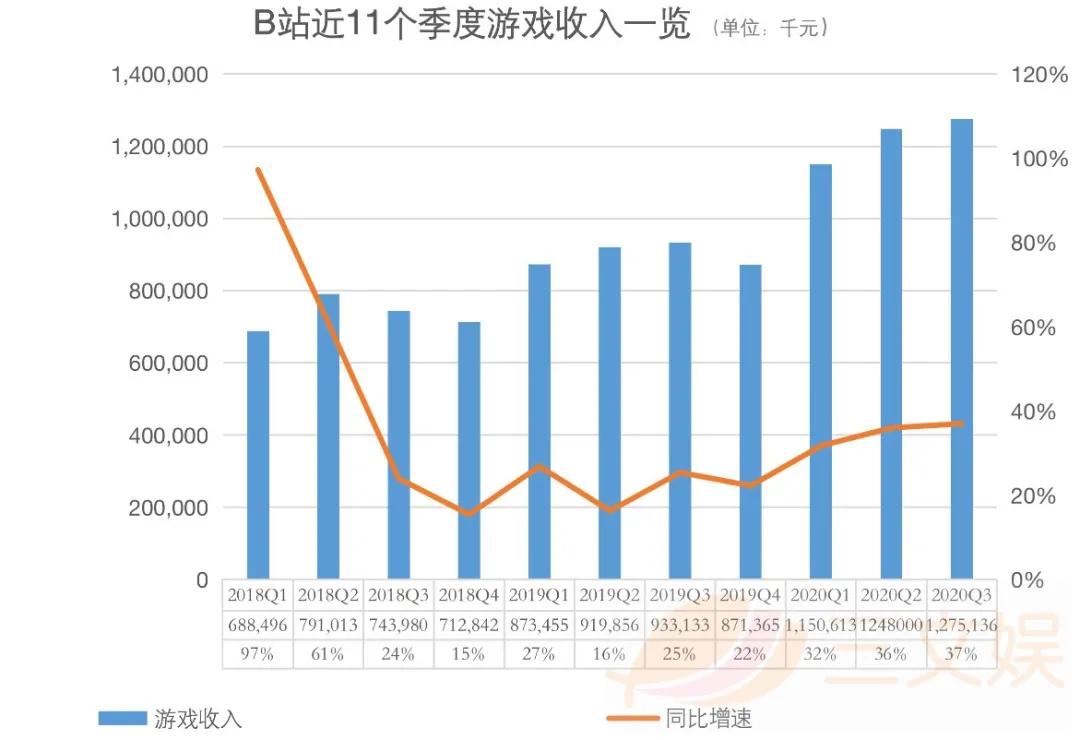 B站发布33个动画剧集，还有4部动画电影