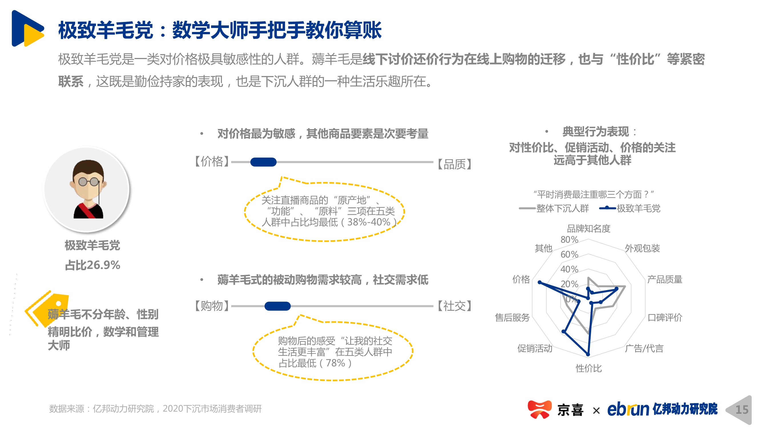 2020下沉市場新消費研究報告