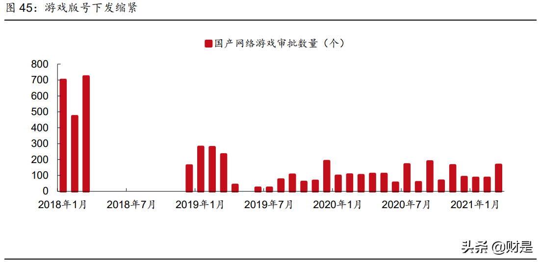 娱乐传媒行业2021年中期策略报告：内容视频化，优质内容潜力大