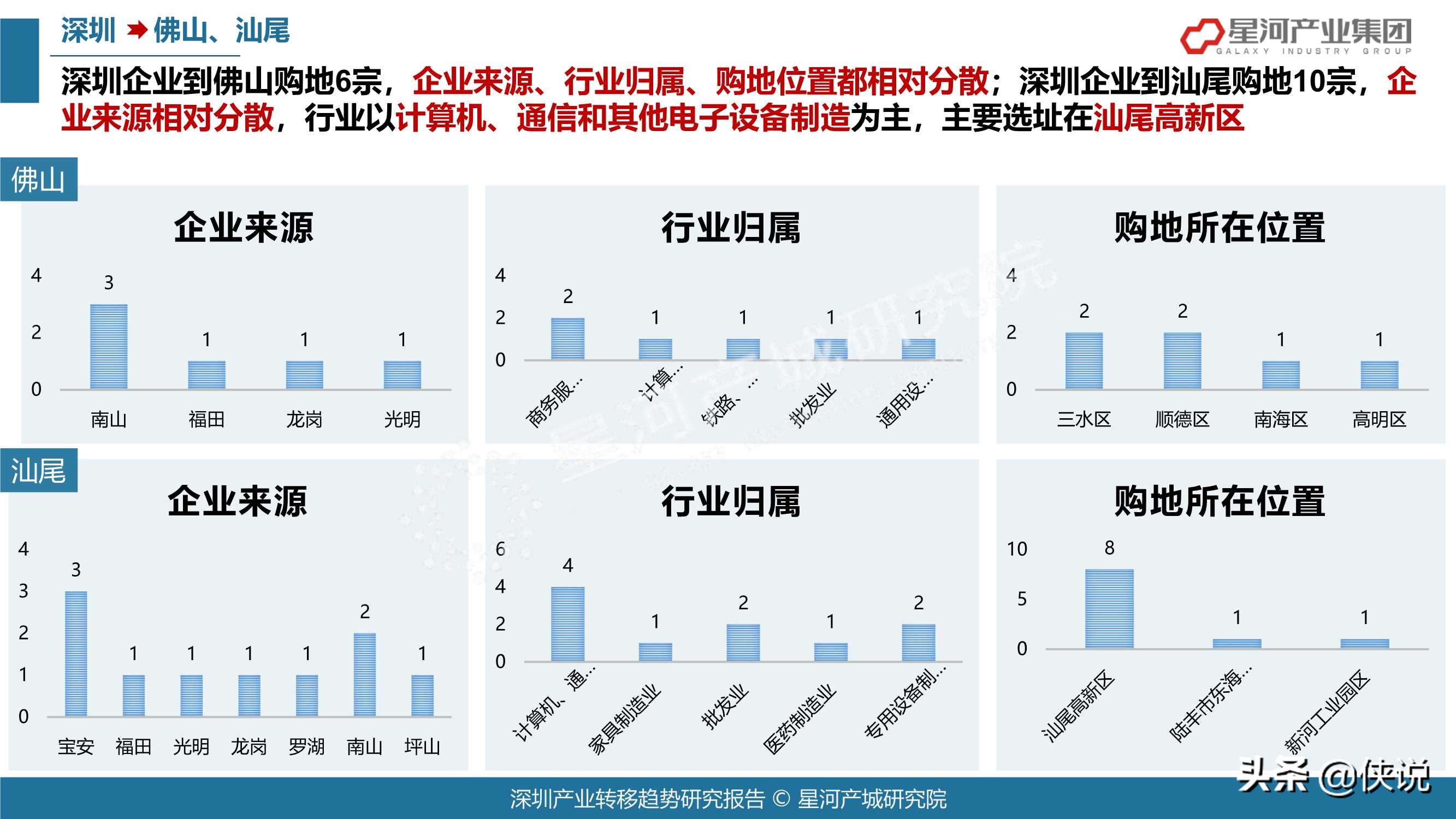 78页2021深圳产业转移趋势研究报告（大湾区）