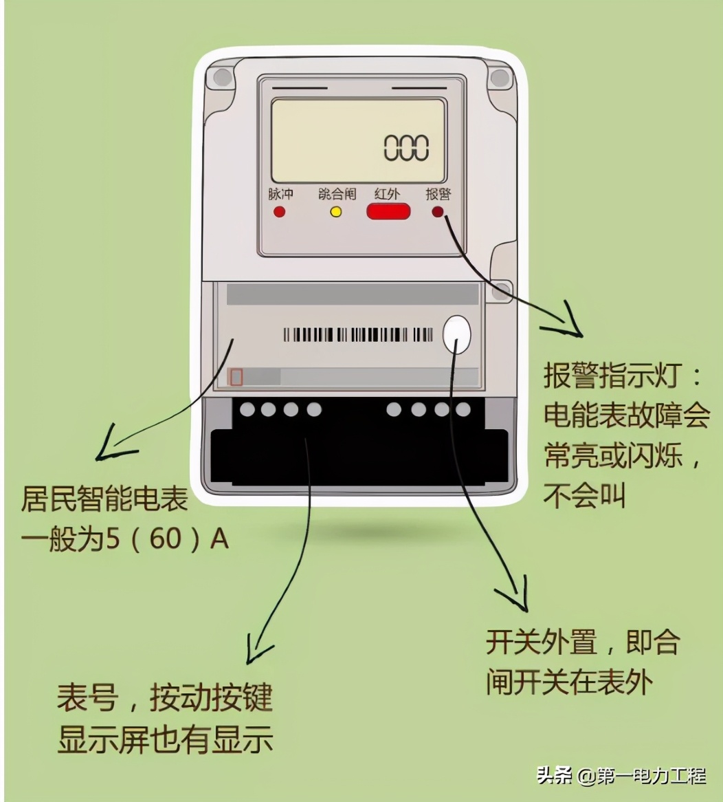 为什么用户都抱怨现在的智能电表太坑？电表到底有没有问题？