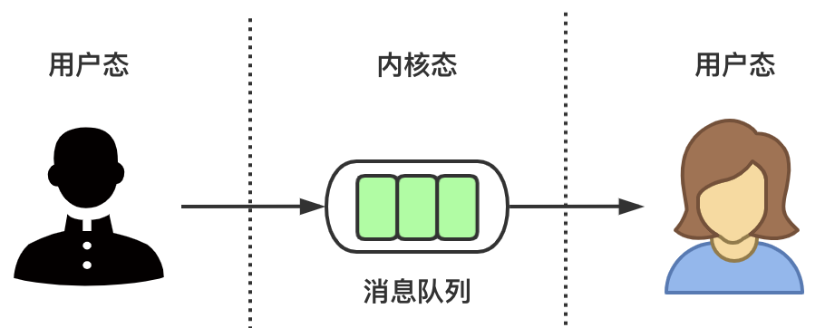 硬核操作系统讲解