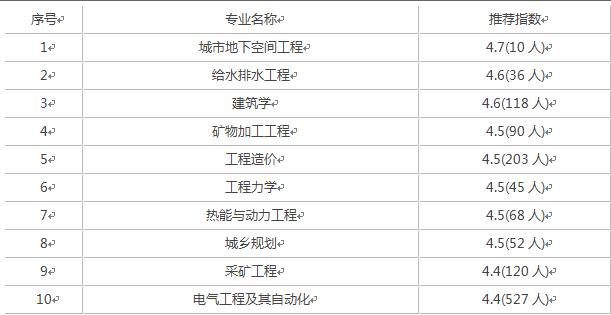 昆明理工大学美术专业,理工大学是学什么的(图3)